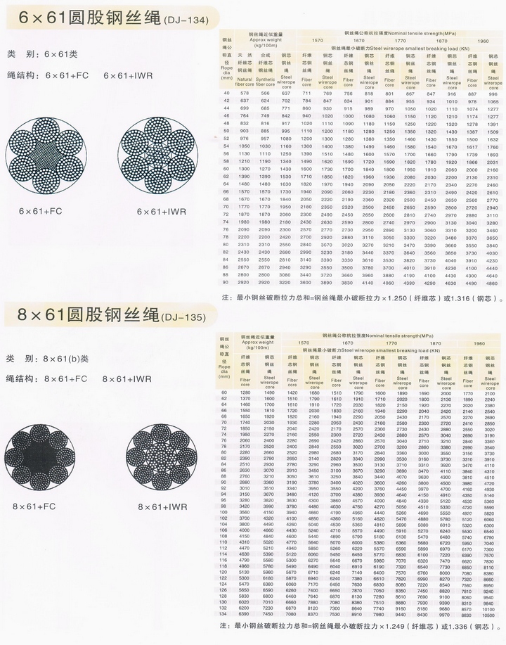 钢丝绳技术参数