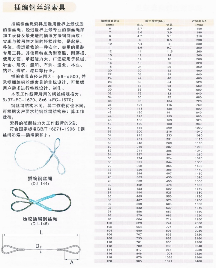 插编钢丝绳索具技术参数