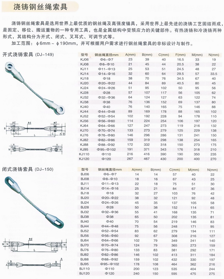 浇铸钢丝绳索具技术参数