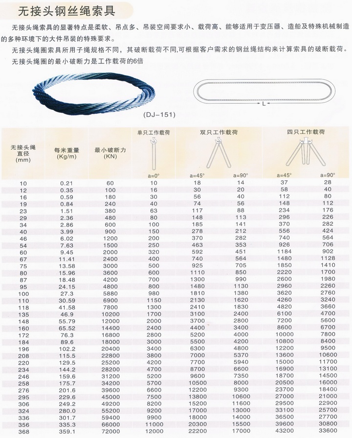 无接头钢丝绳索具技术参数