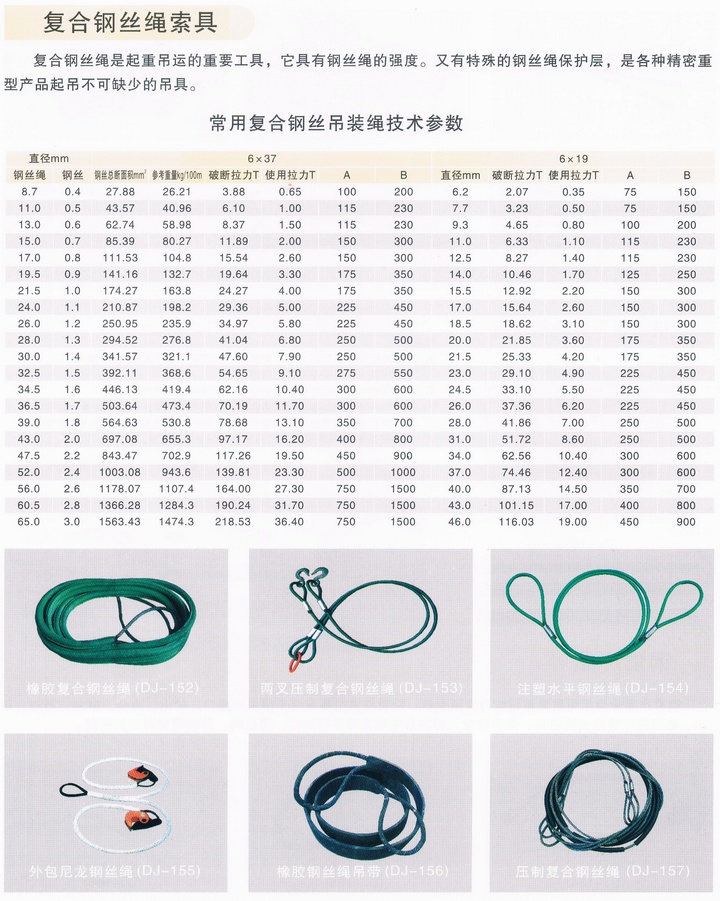 复合钢丝绳索具技术参数