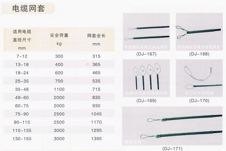 电缆网套技术参数