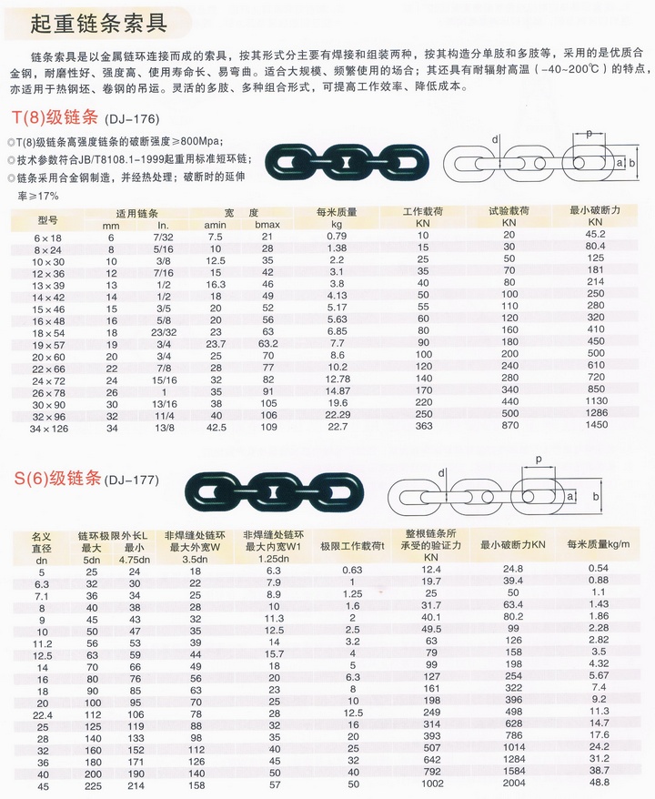 起重链条索具技术参数