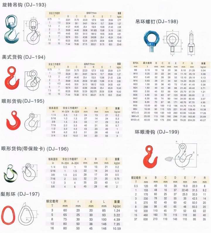 各式索具配件技术参数