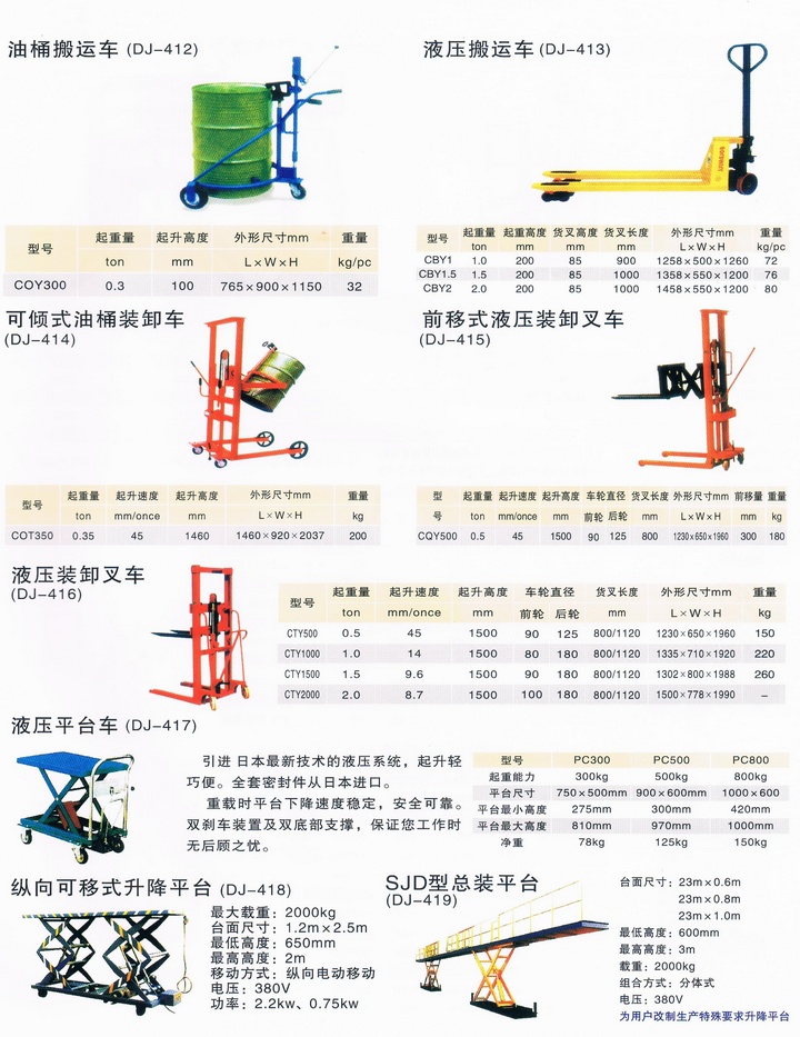 三动工具系列技术参数